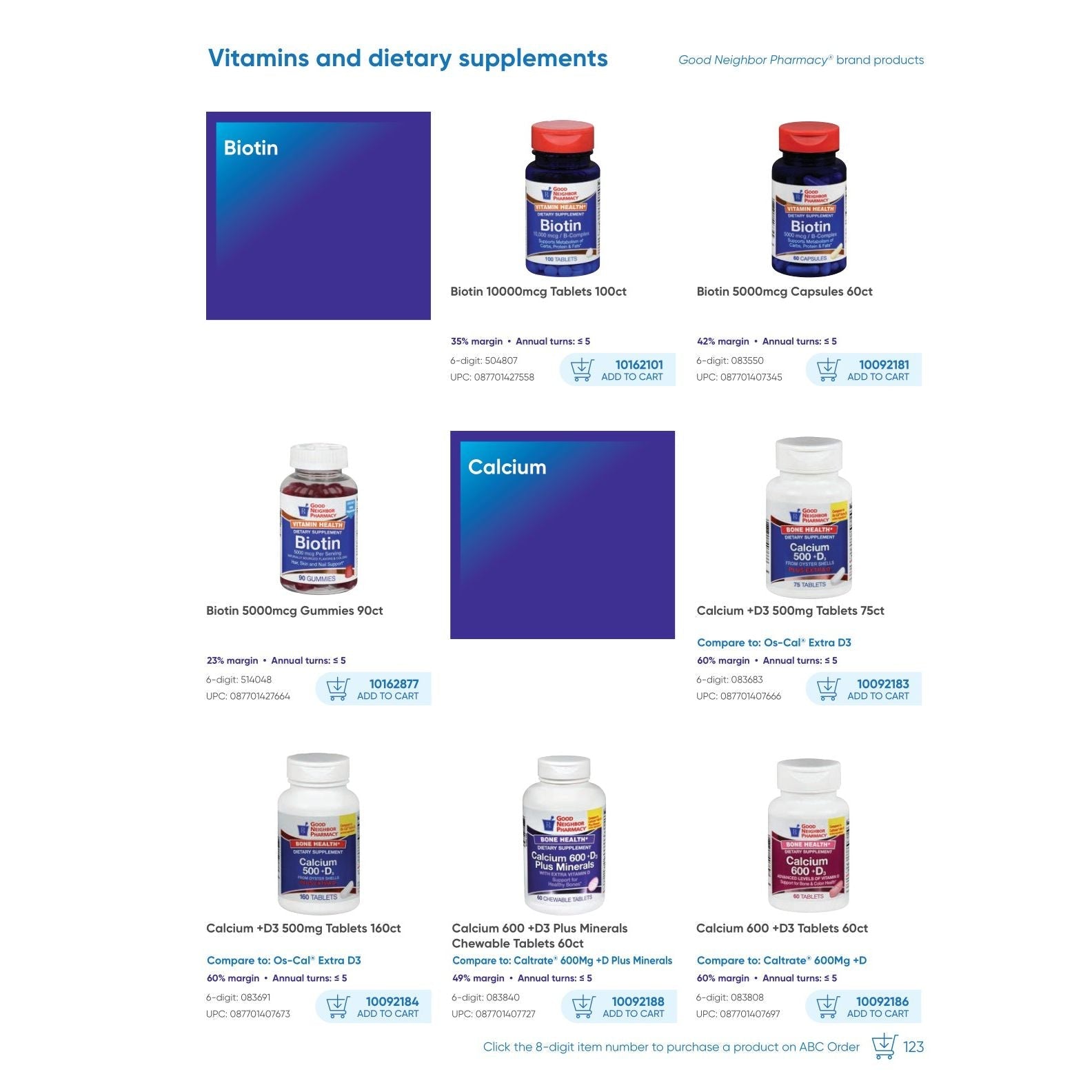 GNP Good Neighbor Pharmacy Markenprodukte-Katalog – Anfang 2025