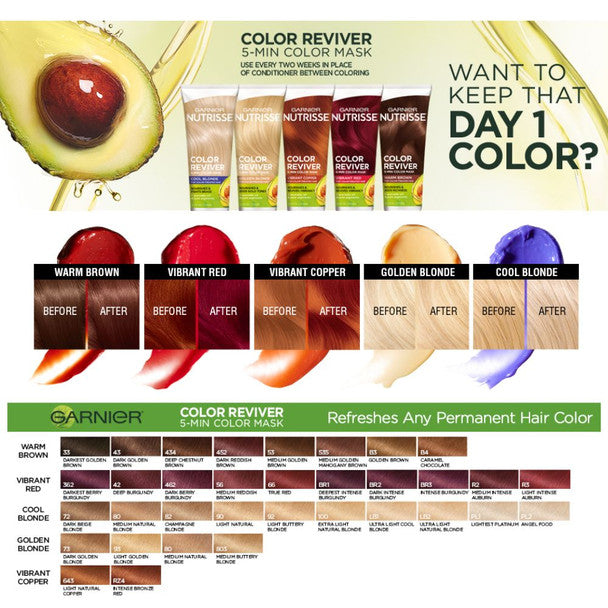 Garnier Nutrisse Reviver 5 Minuten nährende Farb-Haarmaske, lebhaftes Kupfer, 125 ml