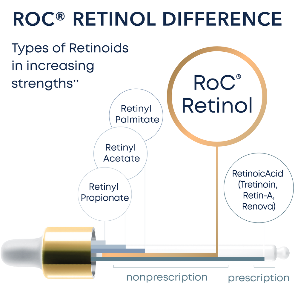 RoC Retinol Correxion Deep Wrinkle Serum - 29.5 ml